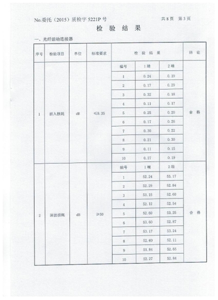 Inspection report