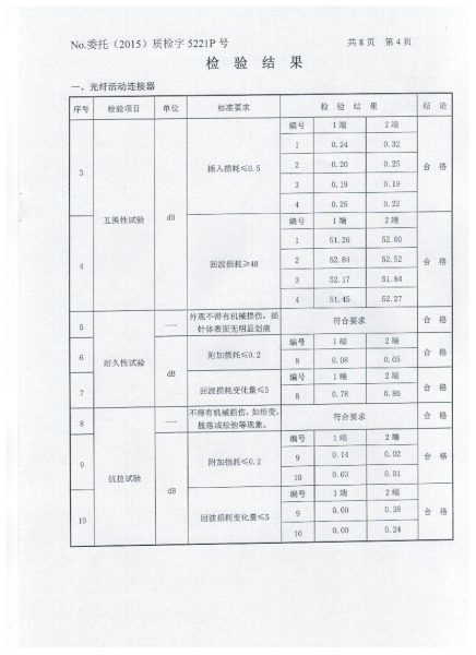 Inspection report